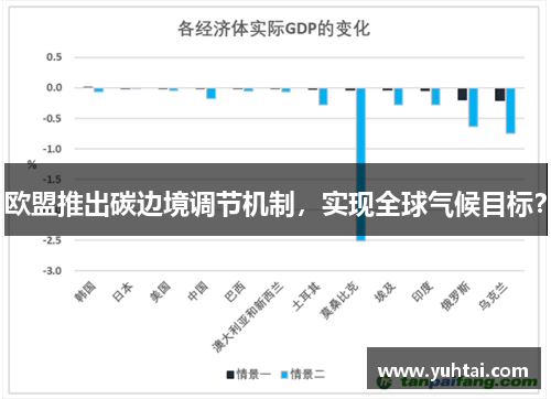 欧盟推出碳边境调节机制，实现全球气候目标？